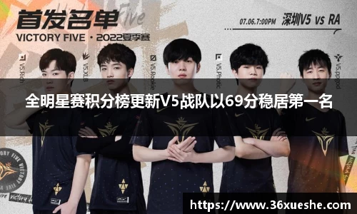 全明星赛积分榜更新V5战队以69分稳居第一名